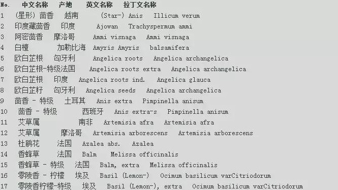 世界各地精油的中文名、英文名、拉丁文名對(duì)照表 太詳細(xì)啦！