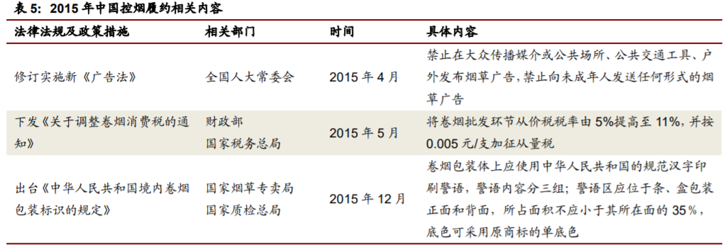香精與香料(22)——行業(yè)發(fā)展空間廣闊，相關(guān)公司各自深耕