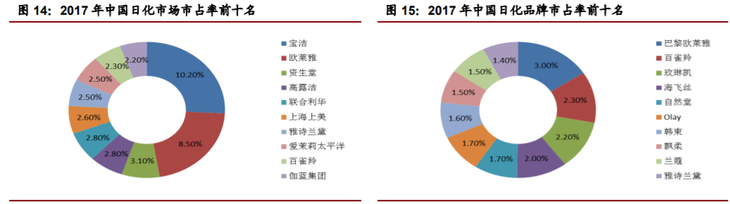 香精與香料(22)——行業(yè)發(fā)展空間廣闊，相關(guān)公司各自深耕