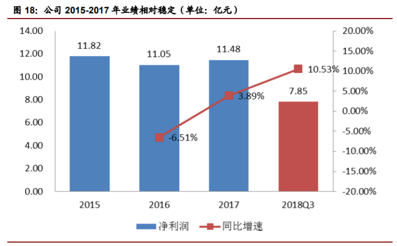 香精與香料(22)——行業(yè)發(fā)展空間廣闊，相關(guān)公司各自深耕