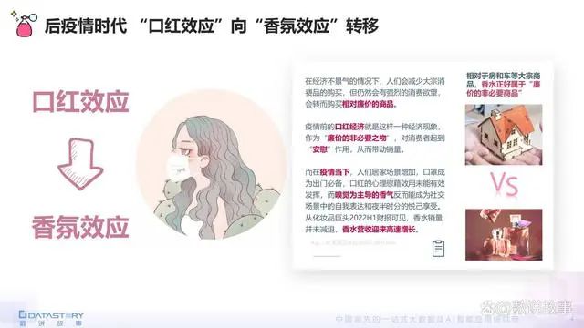 香氛品類分析及行業(yè)新趨勢、消費者需求洞察